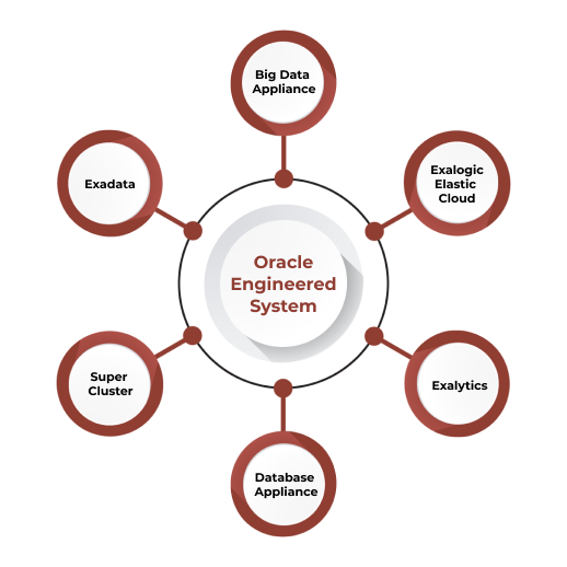 Engineered Systems Support Services