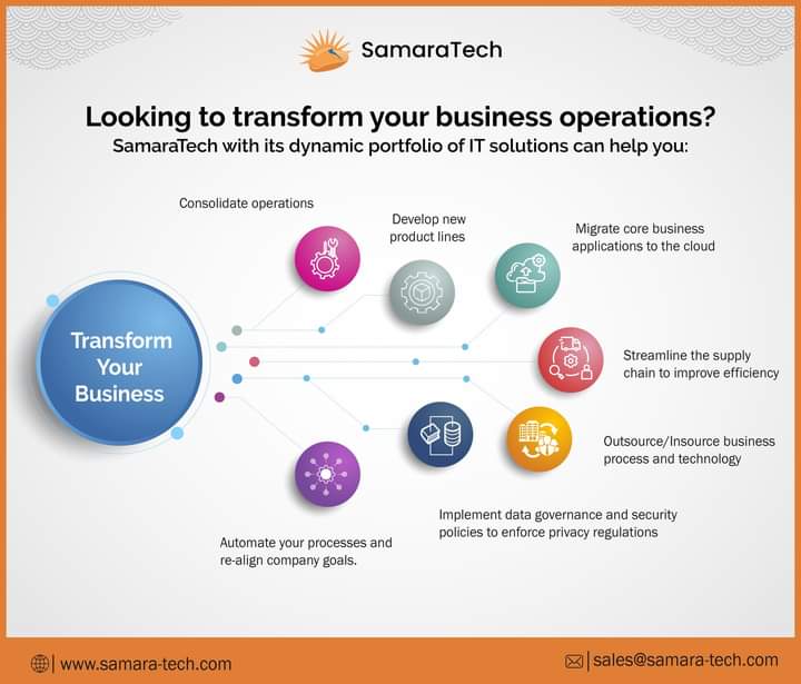 Corporate IT solutions to transform your business