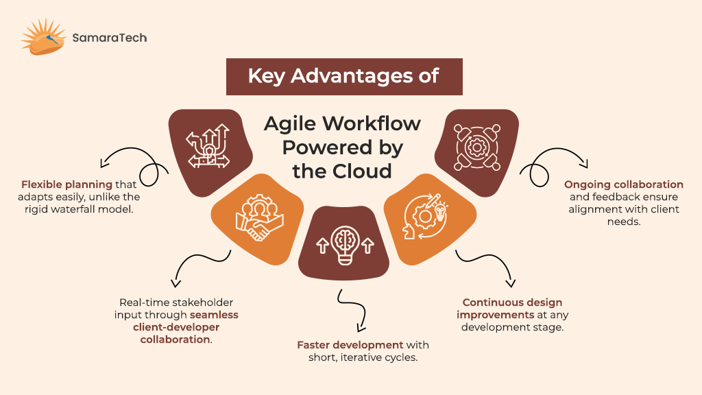advantages of agile in the cloud