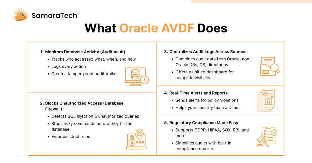 Oracle AVDF features – database activity monitoring, firewall, compliance, and breach prevention