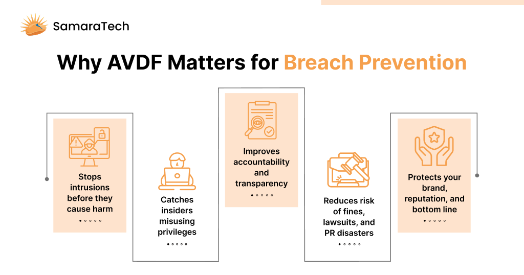 Oracle AVDF benefits for data breaches prevention and regulatory compliance