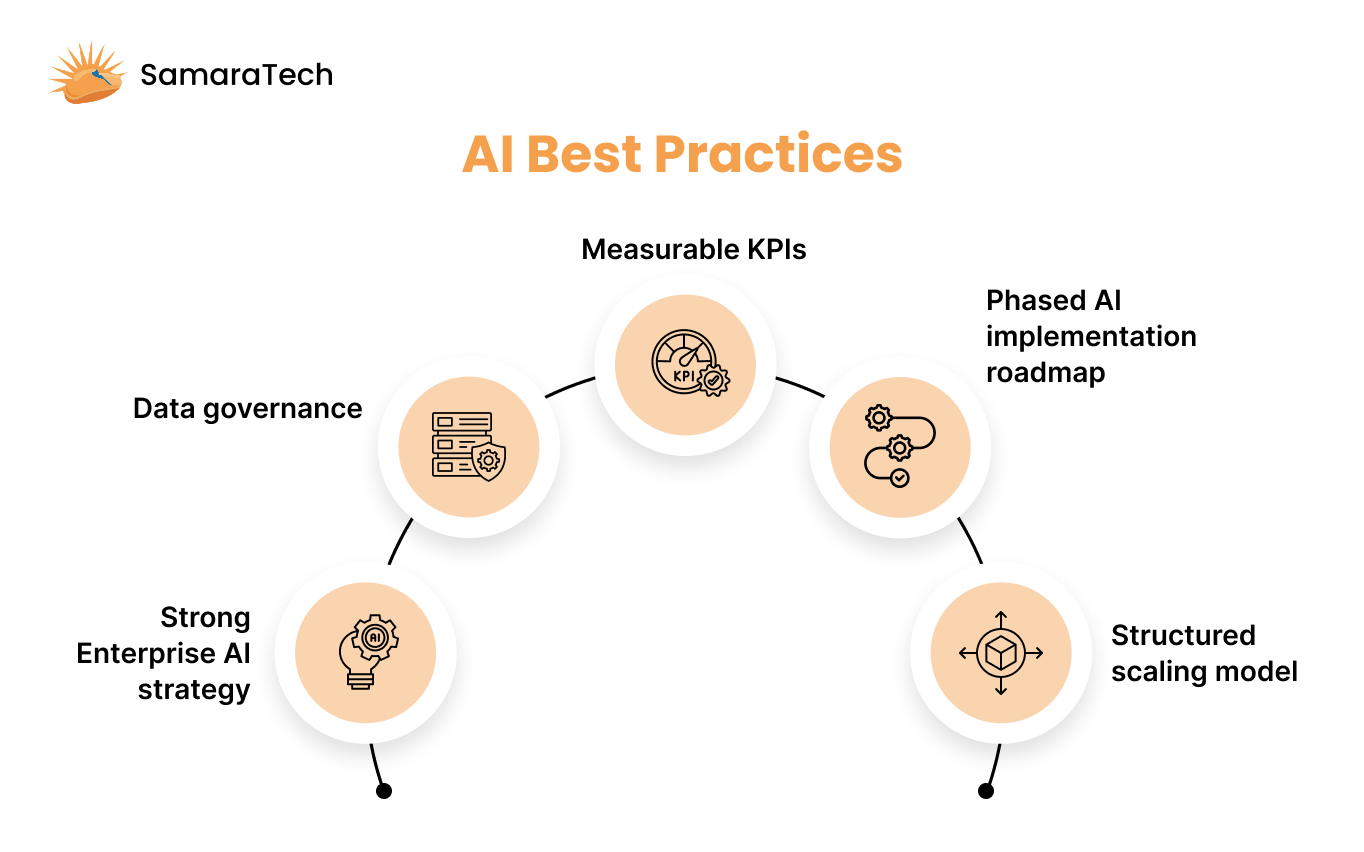 AI best practices for overcoming AI adoption challenges including strategy, data governance, KPIs, and scaling