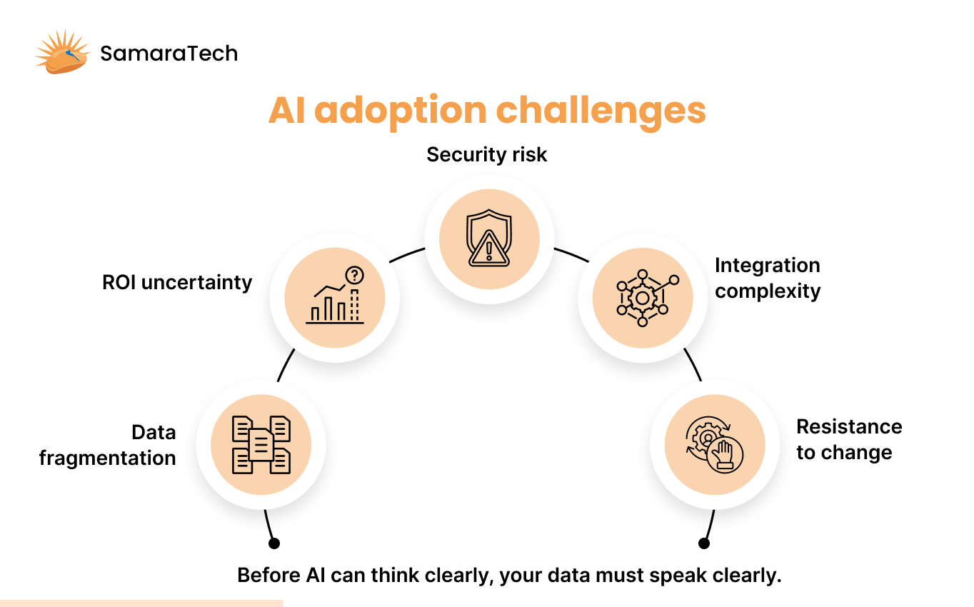 key AI adoption challenges including data fragmentation, ROI uncertainty, and security risks