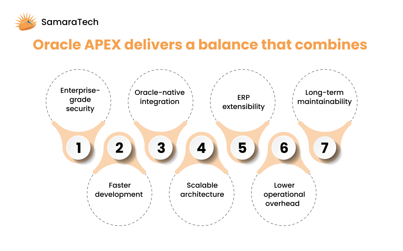 Why enterprises need Oracle APEX low-code platform for digital process automation